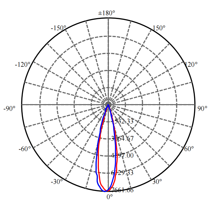 Nata Lighting Company Limited - High Efficiency